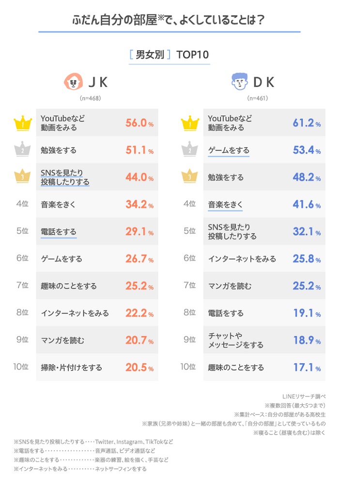 宅在家做什麼